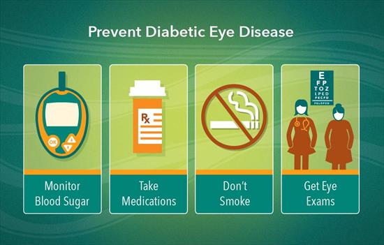 How to Prevent Diabetic Eye Disease